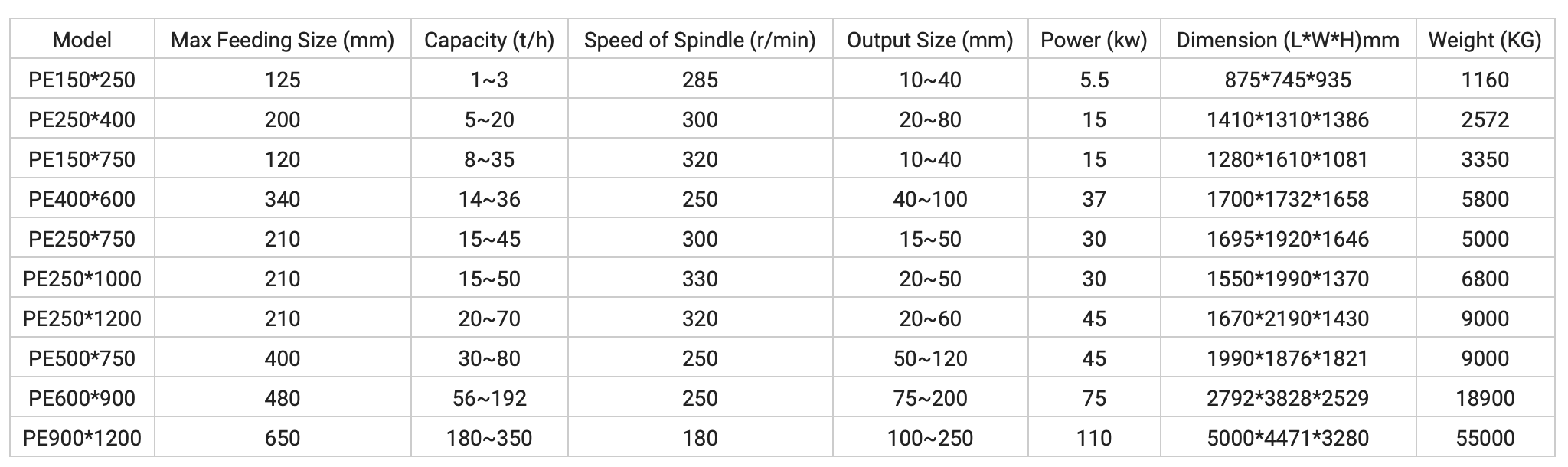 دستگاه سنگ زنی
